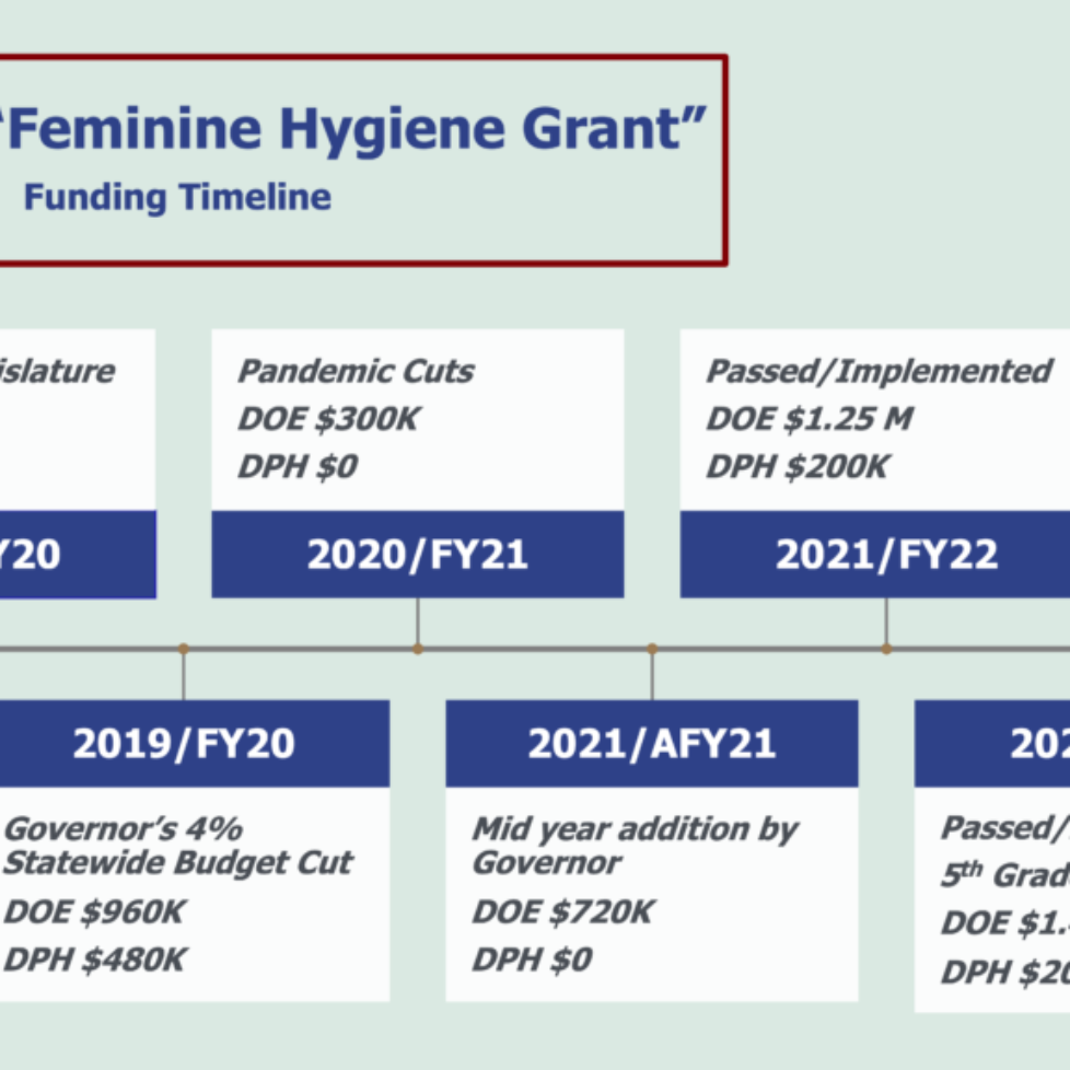 Funding Timeline 2022